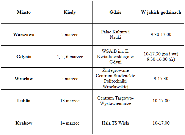 miejsce-data-i-godziny-targow-pracy